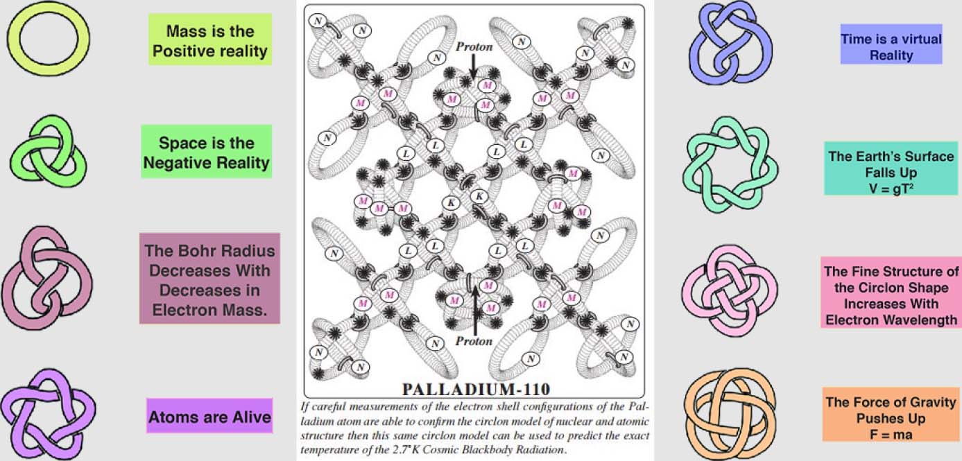 colorknot code diagram